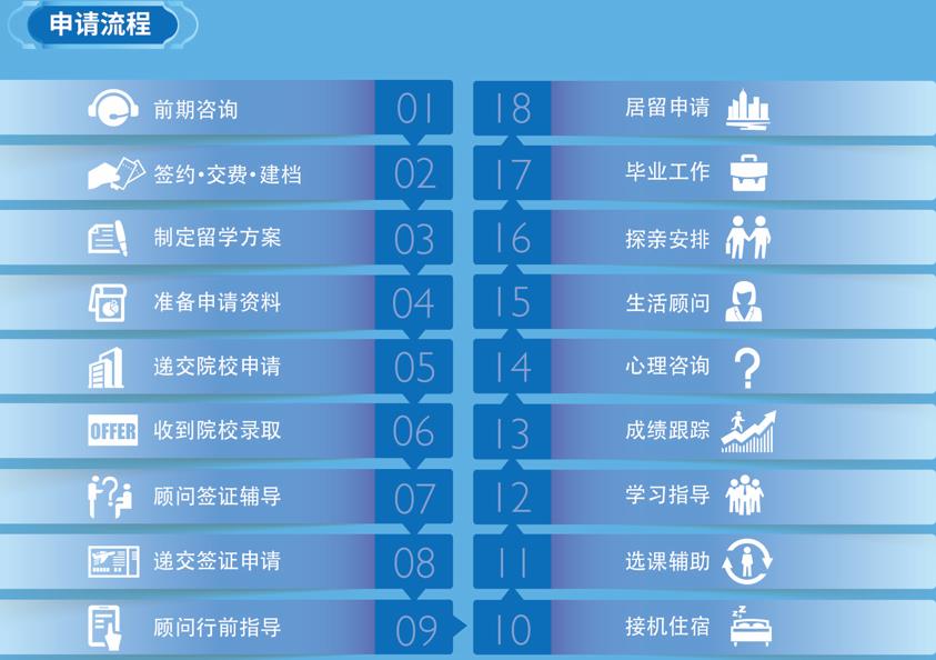 国内十大靠谱的英国本科留学中介机构排名榜