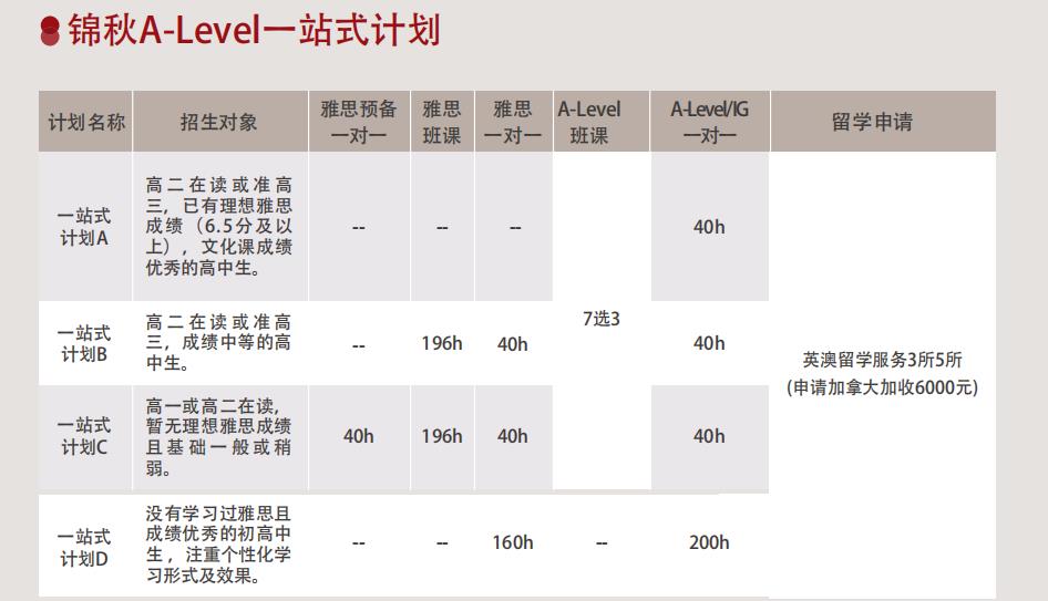 广州盘点十大alevel培训学校排行名单出炉 广州盘点十大alevel培训学校排行名单出炉
