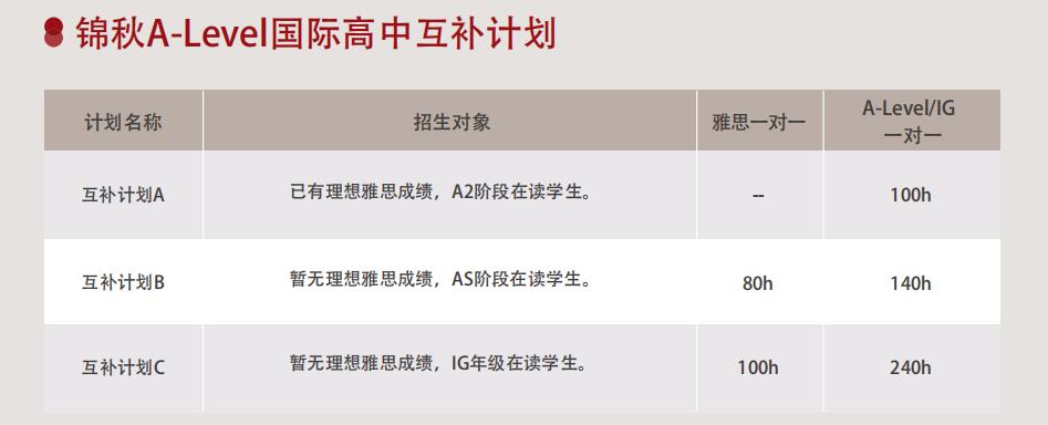 广州盘点十大alevel培训学校排行名单出炉 广州盘点十大alevel培训学校排行名单出炉