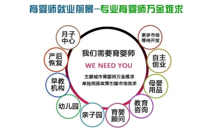 杭州五大育婴师实操培训机构排行榜列表-爱孕宝母婴培训.jpg 杭州五大育婴师实操培训机构排行榜列表-爱孕宝母婴培训.jpg