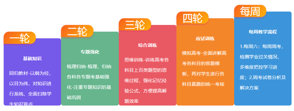 贵阳三大高考集训机构排名推荐