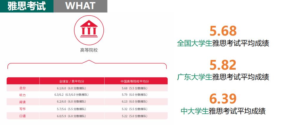 广州新东方雅思培训2023全年开班信息及价目表参考