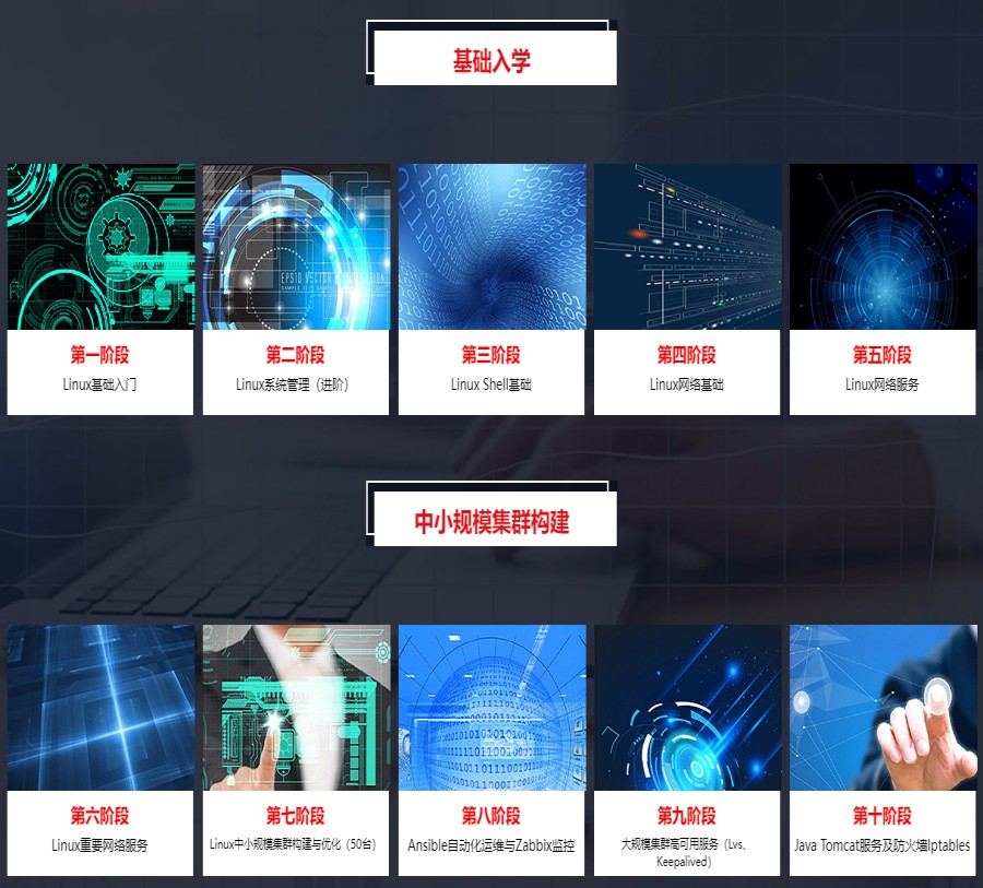 盘点北京昌平区十大嵌入式Linux培训机构排名.jpg 盘点北京昌平区十大嵌入式Linux培训机构排名.jpg