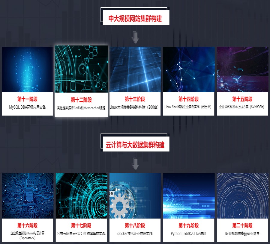 盘点北京昌平区十大嵌入式Linux培训机构排名.jpg 盘点北京昌平区十大嵌入式Linux培训机构排名.jpg