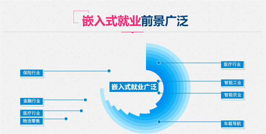 广州嵌入式培训机构排名前五名-信盈达嵌入式培训学校