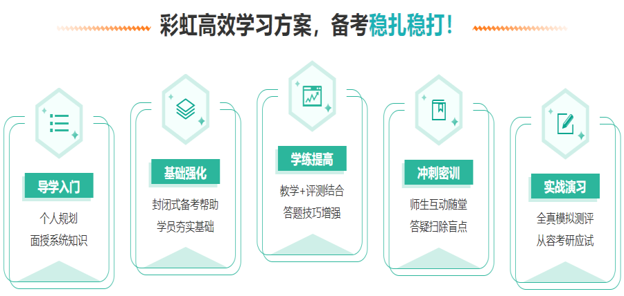 汇总重庆排名不错的考研机构名单.png