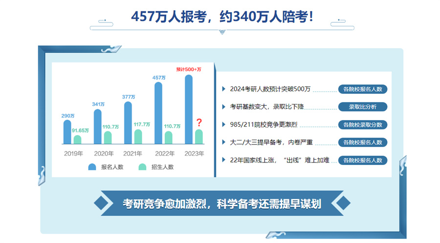 十大考研辅导机构排名推荐-中公考研