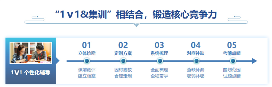 十大考研辅导机构排名推荐-中公考研