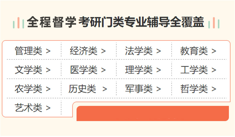 河北考研辅导机构排名前十名单出炉-文都考研
