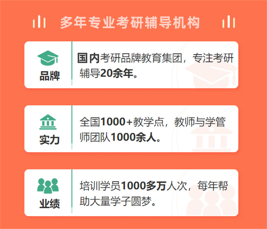 河北考研辅导机构排名前十名单出炉-文都考研