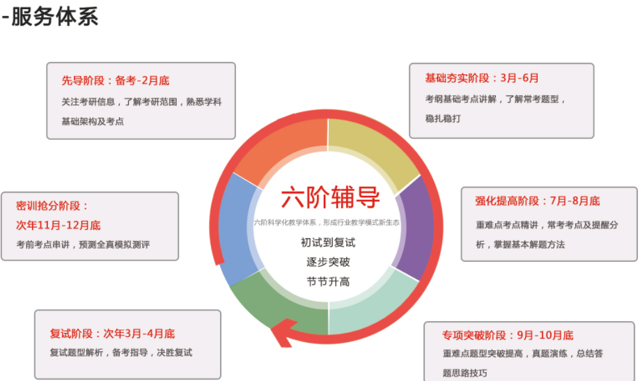 内蒙古全日制考研培训机构实力排名-排行榜前十