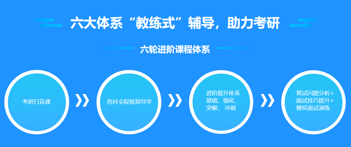 盘点2024十大考研机构综合排名榜单8.png 盘点2024十大考研机构综合排名榜单8.png