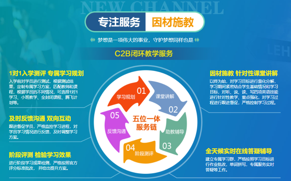 广州2023新出炉十大雅思培训机构排名榜 广州2023新出炉十大雅思培训机构排名榜