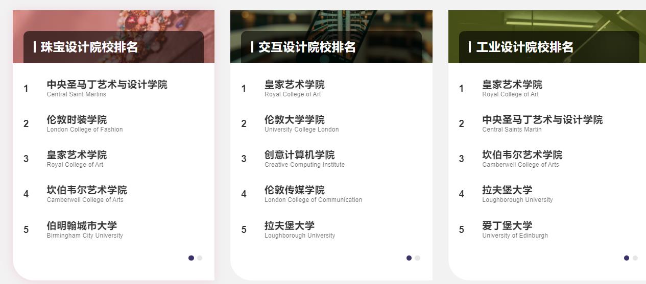 英国艺术留学培训机构