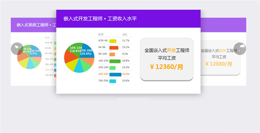 专业嵌入式培训班倾情推荐