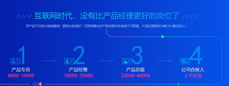 产品经理培训学校
