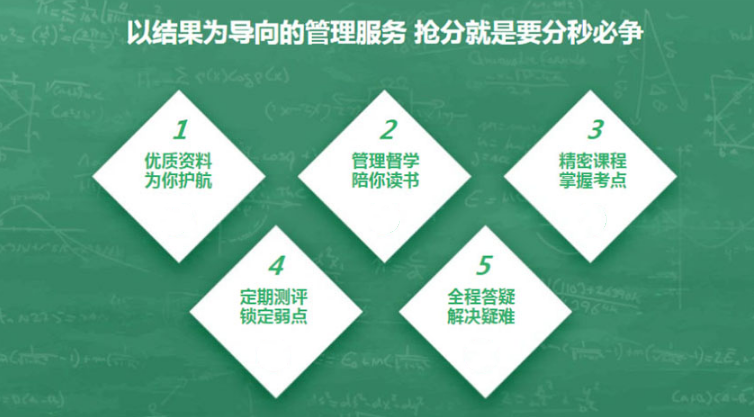 考研封闭式培训班哪家好