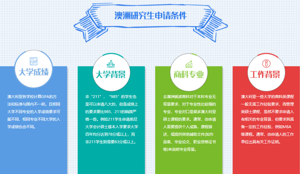 国内十大申请澳洲研究生中介机构排行一览