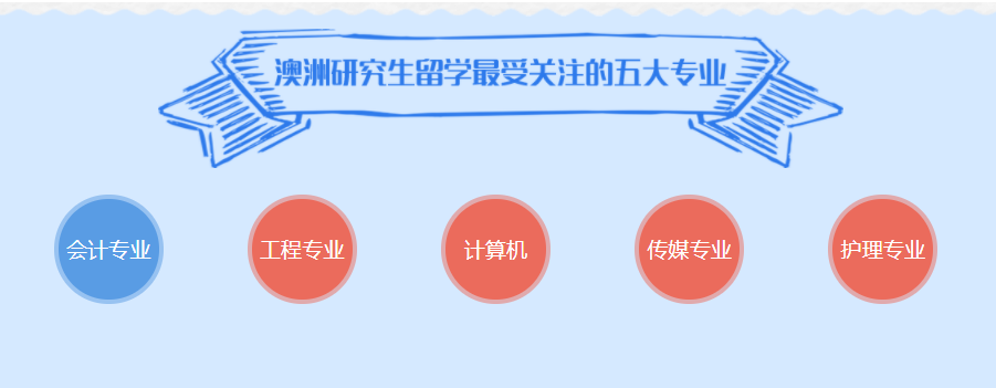国内十大申请澳洲研究生中介机构排行一览