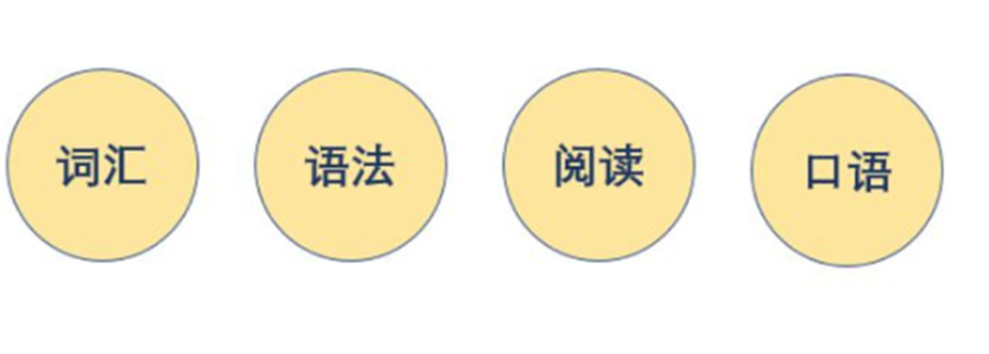 剑桥商务英语培训机构排名前三汇总-正规BEC英语培训学校