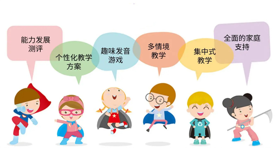 语言障碍康复中心哪家好