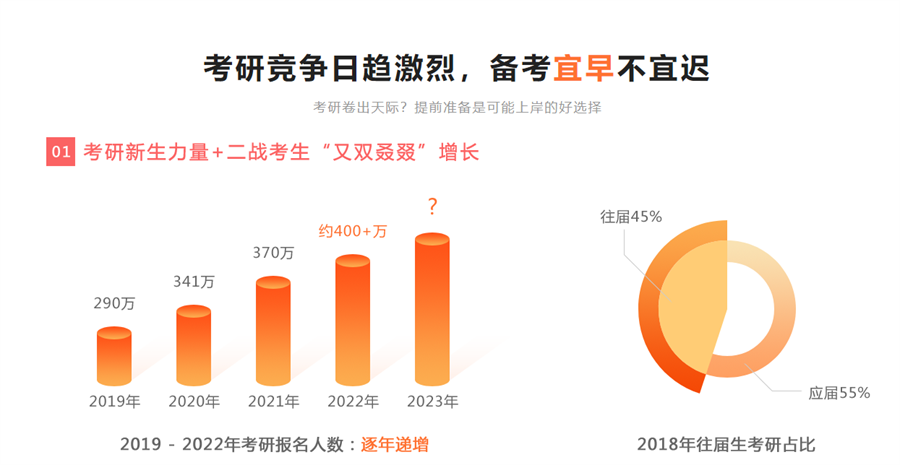 河北张家口考研辅导寄宿班十大排名公布
