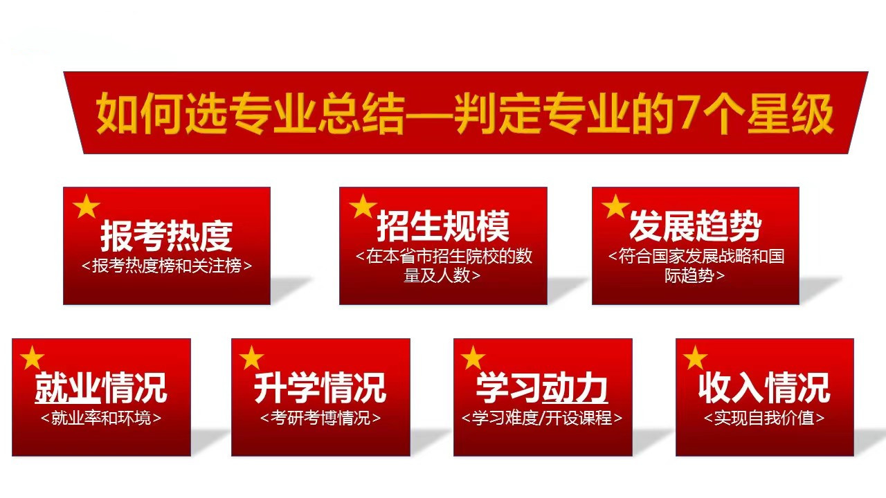 重庆高考志愿填报机构