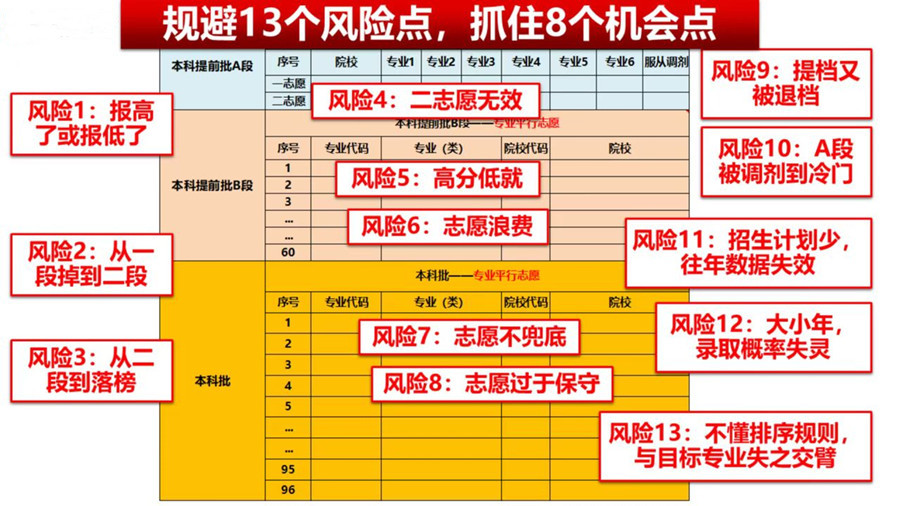 重庆高考志愿填报指导机构TOP3排名公布
