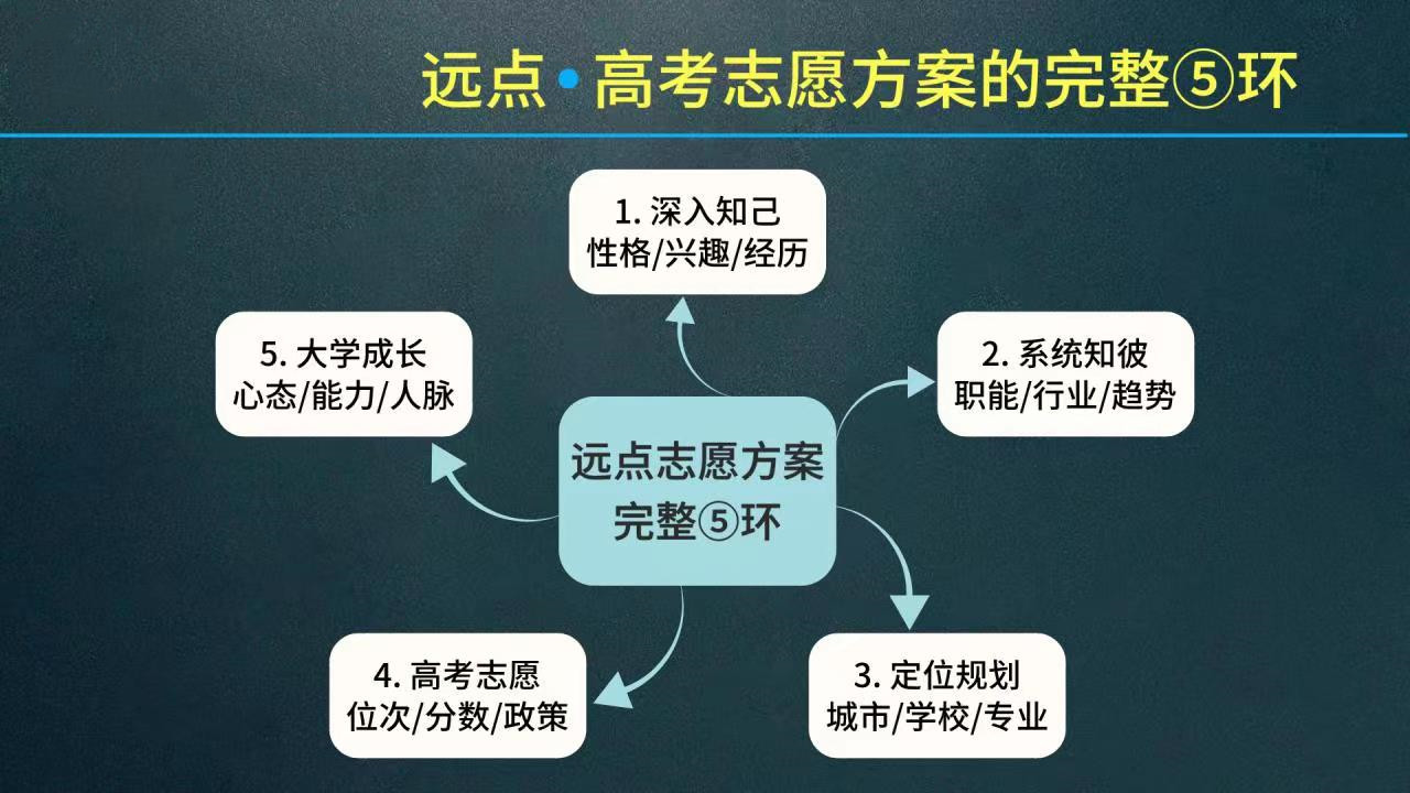 重庆高考志愿填报指导机构TOP3排名公布