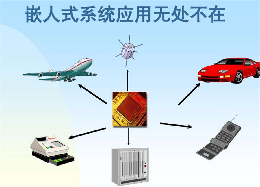 嵌入式/C++培训机构哪家好