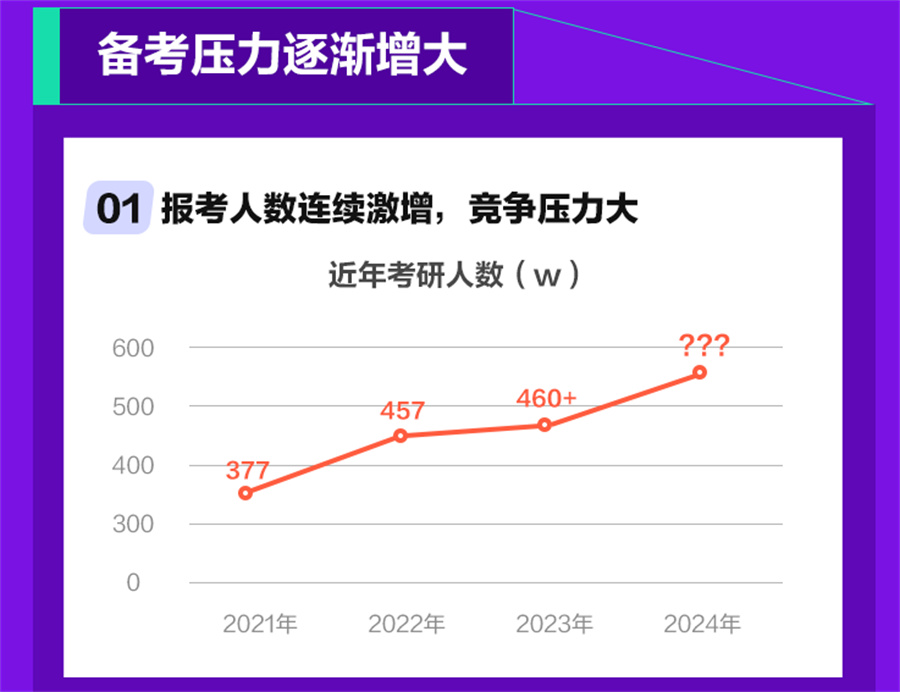 前十家MBA考研辅导班排名表-考研培训机构