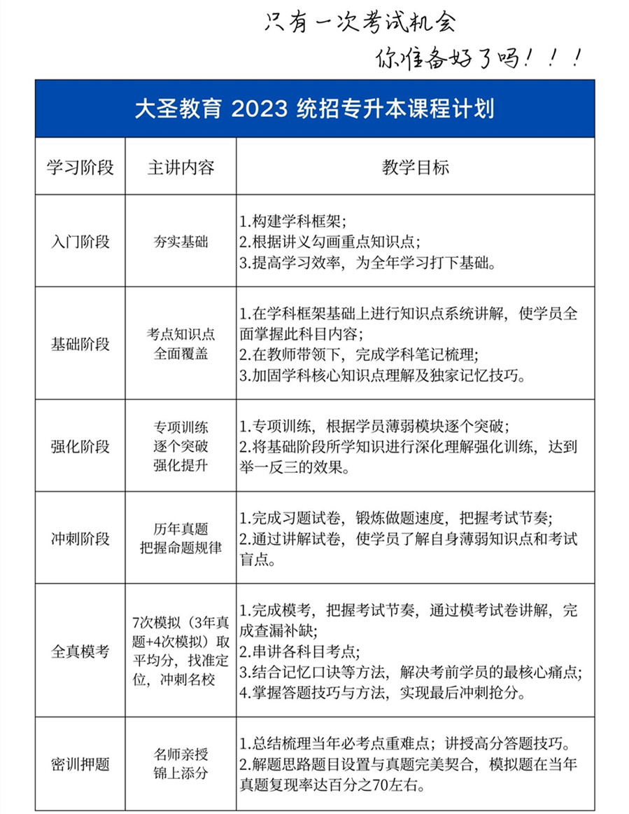 哈尔滨十大专升本考试培训机构人气排行榜 哈尔滨十大专升本考试培训机构人气排行榜