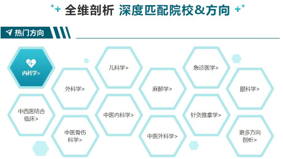 国内十大医学考研机构实力排名汇总 国内十大医学考研机构实力排名汇总