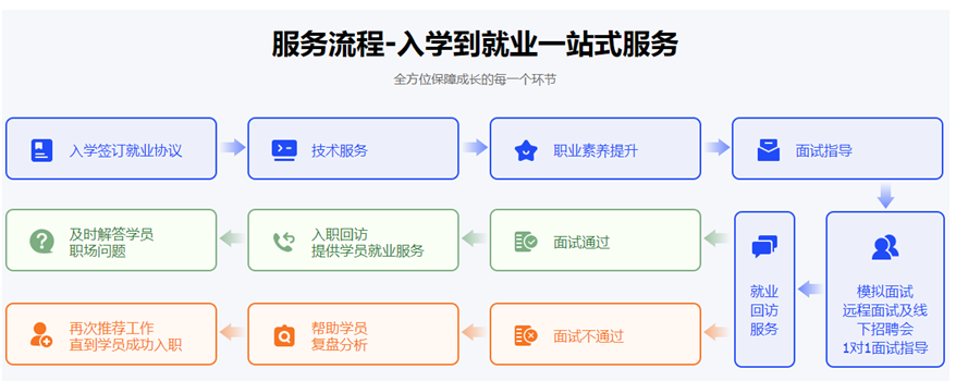 国内十大网站开发培训机构排名