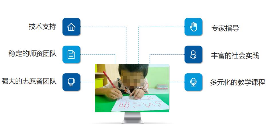 特殊儿童康复课程 特殊儿童康复课程
