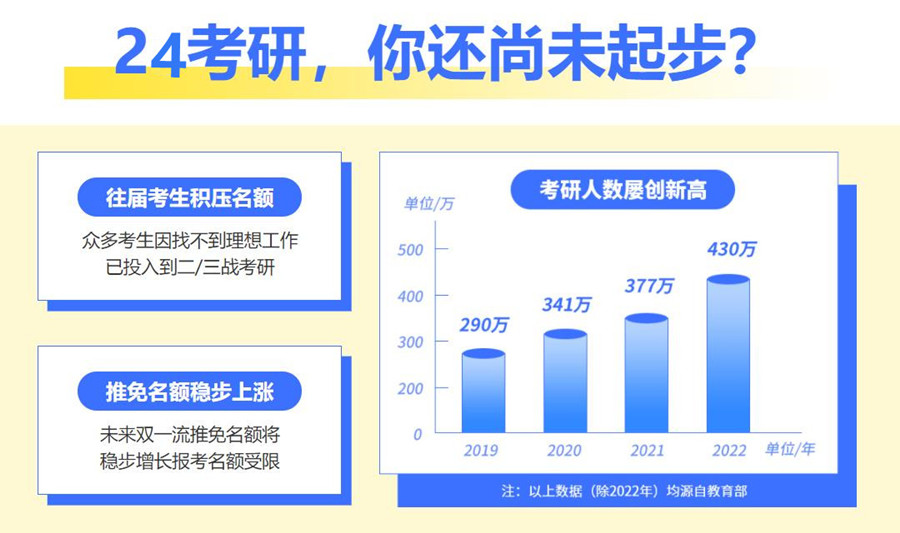 十大国内考研寄宿集训营排名详情一览 十大国内考研寄宿集训营排名详情一览