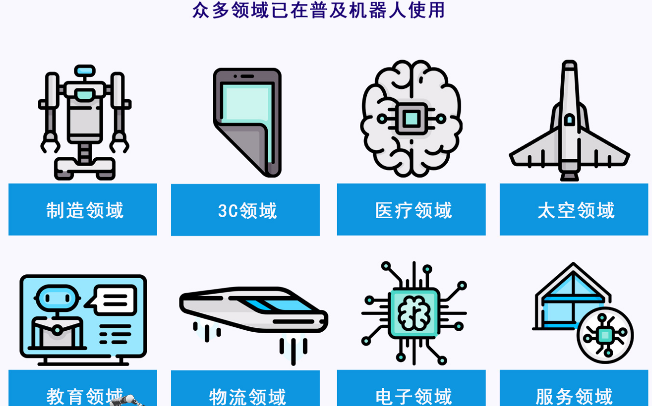 1江苏排名前十的工业机器人编程培训机构-职业技能培训学校 1江苏排名前十的工业机器人编程培训机构-职业技能培训学校