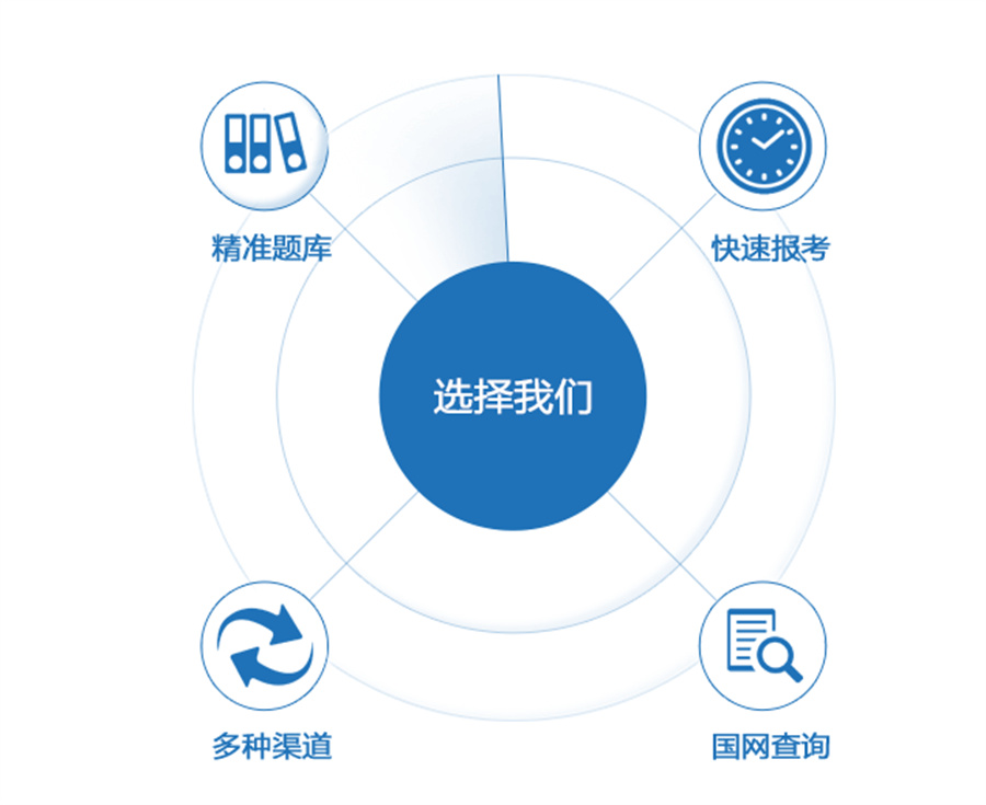 十大正规特种作业考证培训机构排名-昆明应急管理证书考证