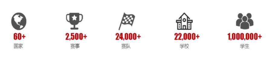 2023国内十大VEX机器人培训机构排名榜