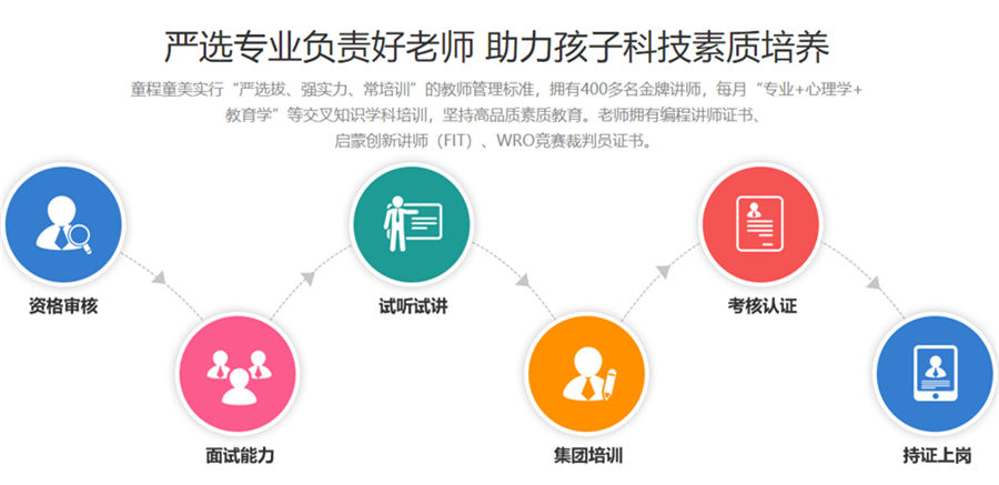 2023国内十大VEX机器人培训机构排名榜