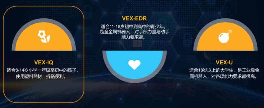 2023国内十大VEX机器人培训机构排名榜