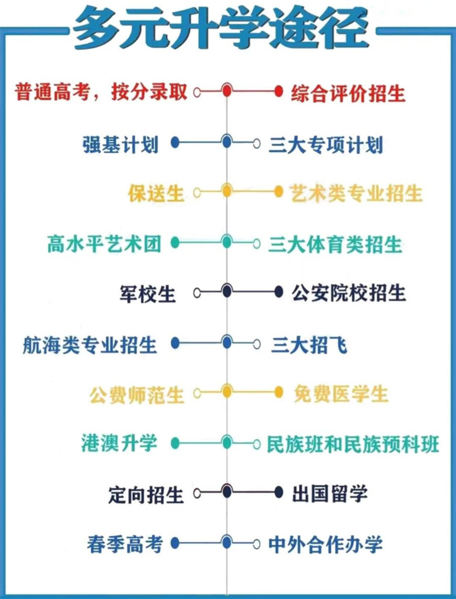 重庆高考志愿填报机构