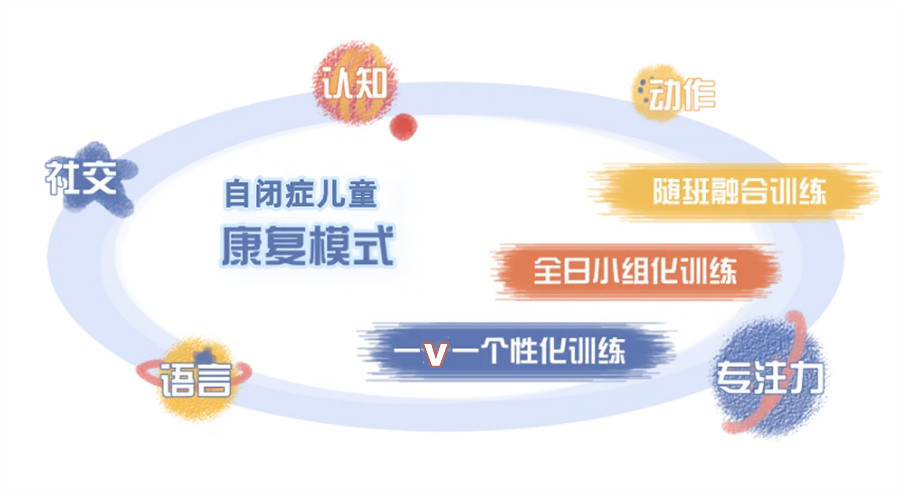 厦门5大儿童语言障碍矫正机构排名揭晓