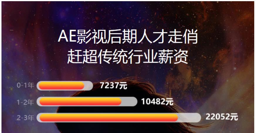 西安十大AE影视后期特效培训机构排行榜推荐-初中毕业可以学吗.jpg