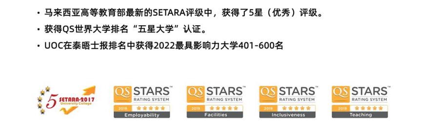 马来西亚赛柏再也大学一年制MBA硕士费用2023已更新