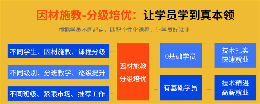 国内ug模具设计培训机构排名top3-数控自动化编程培训机构