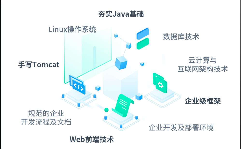2023编程JAVA培训机构十大排名推荐名单