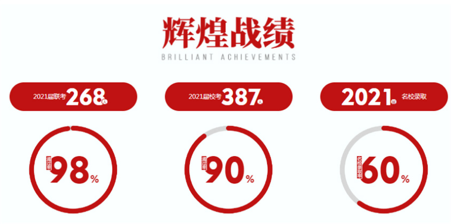 西安莲湖区十大戏剧表演艺考培训班排名榜