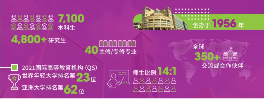 2023年香港浸会大学研究生申请条件更新一览