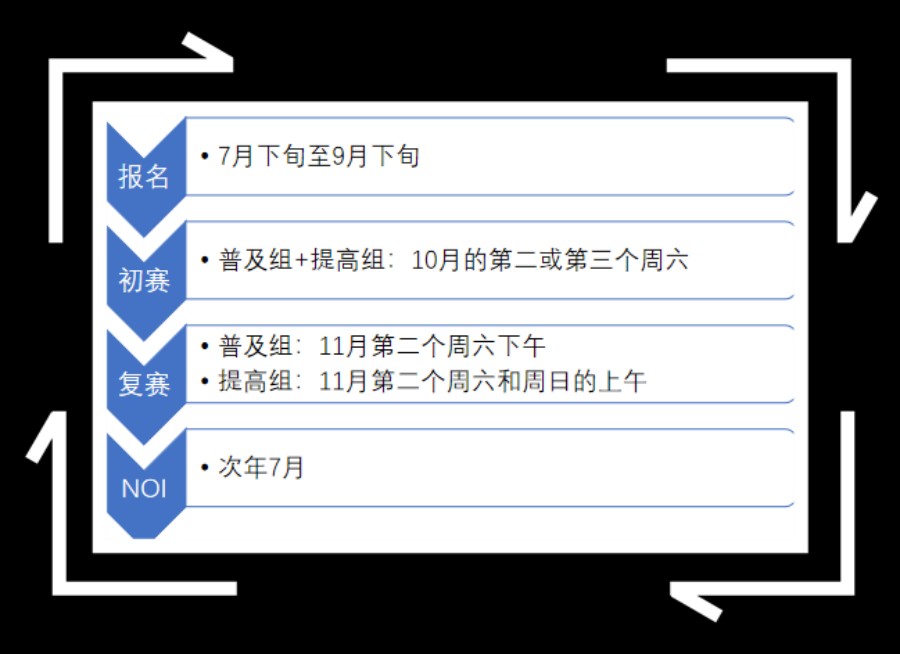 南昌靠谱NOIP竞赛集训的机构推荐.jpg